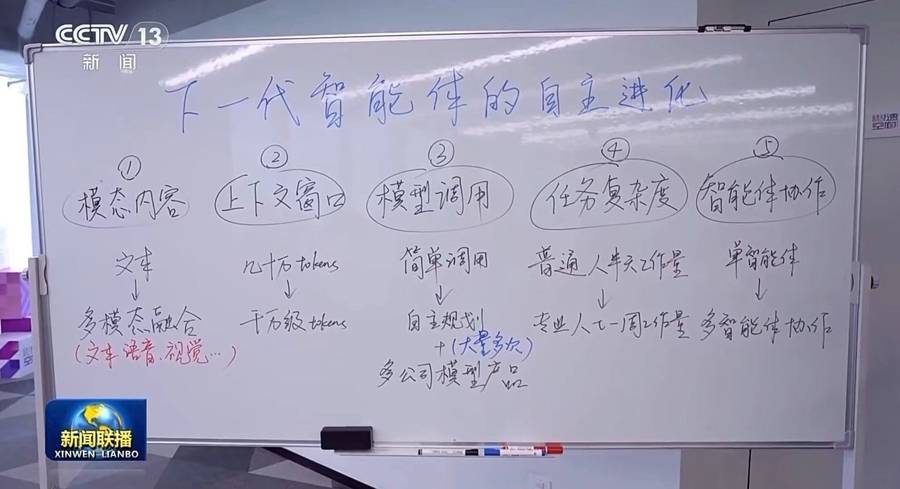 “下一代智能体的自主进化图”交付，MiniMax发布“最强数字员工”