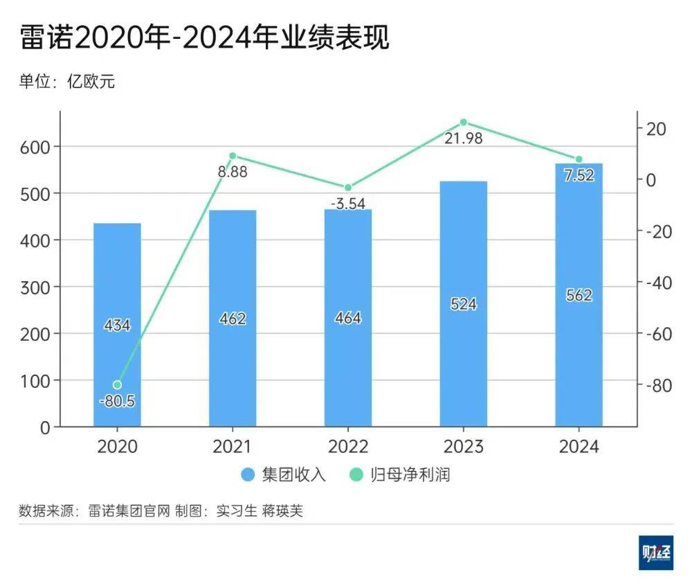 雷诺CEO卸任，曾称“中国电动汽车比欧洲领先一代”