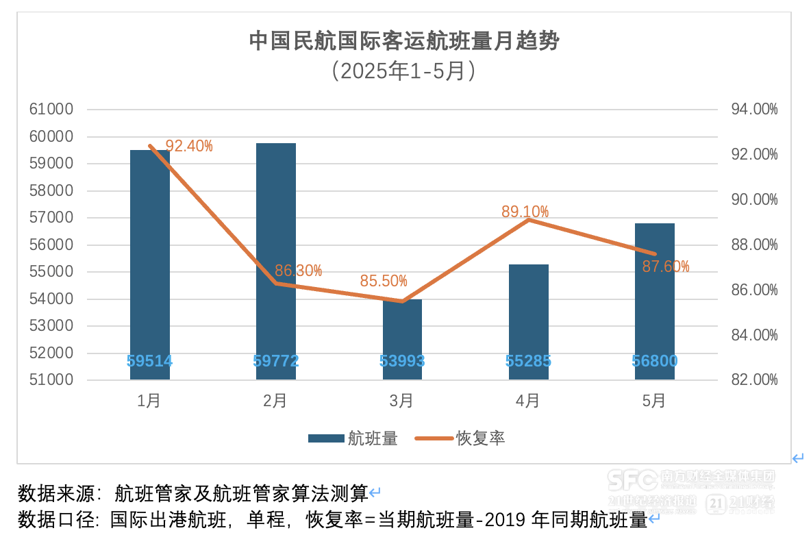 全球贸易政策调整下，多地悄然开辟多条跨境