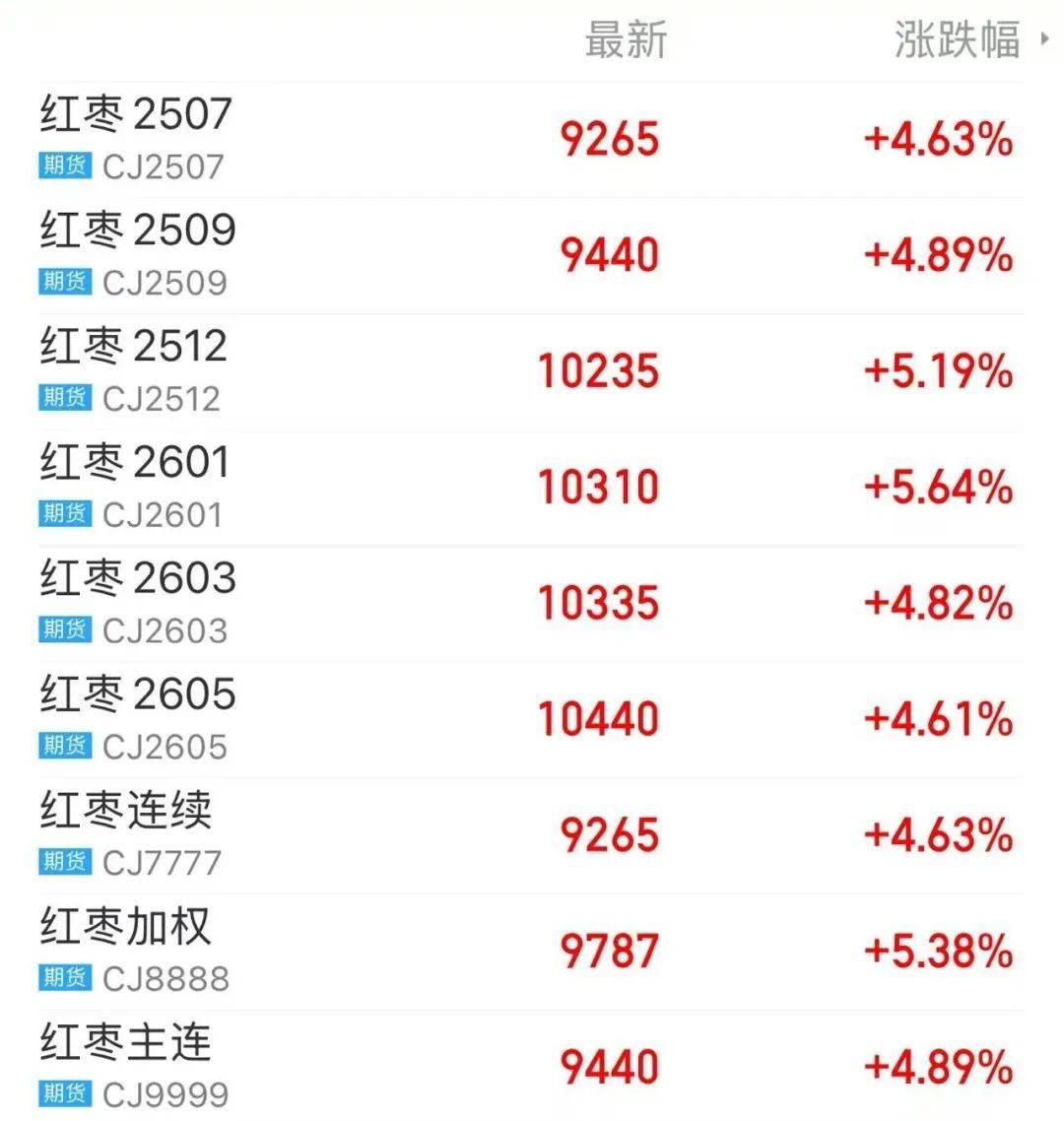 _红枣期货涨跌停限制_期货红枣涨停