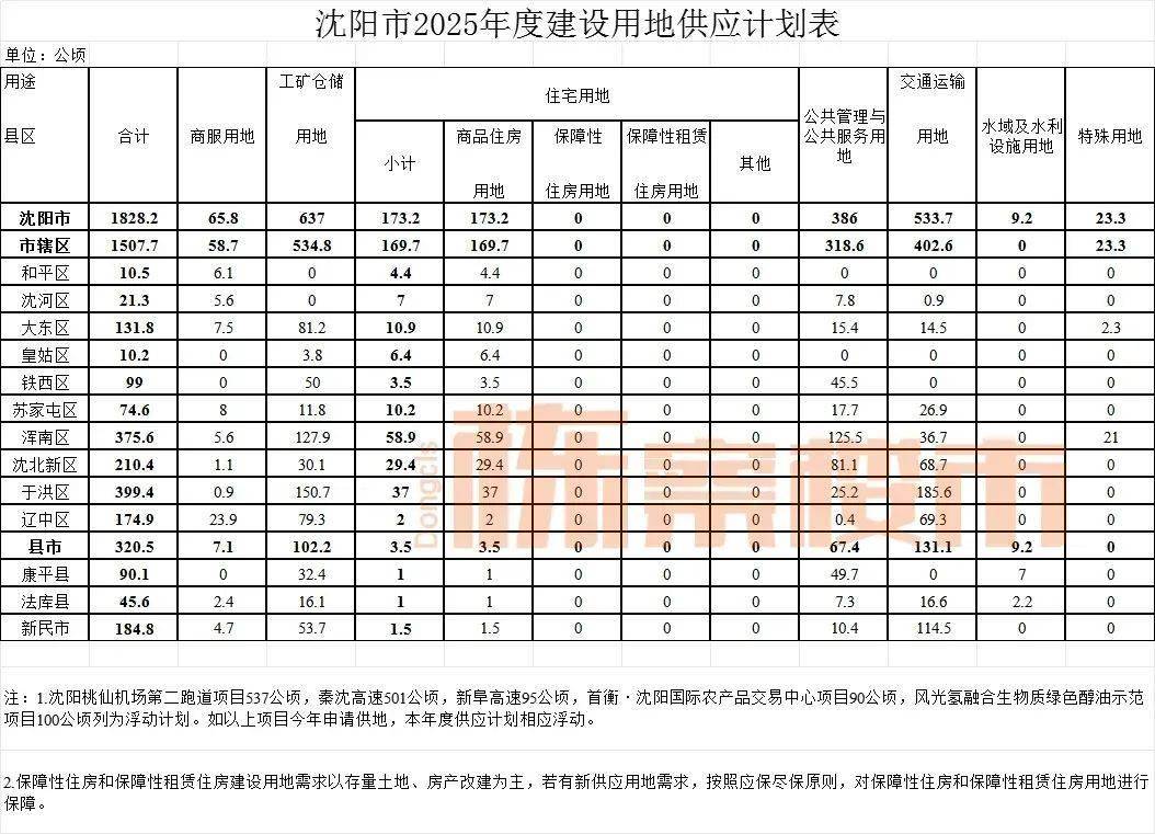 2025上半年沈阳土拍地图新鲜出炉，“好房子”时代已到来！