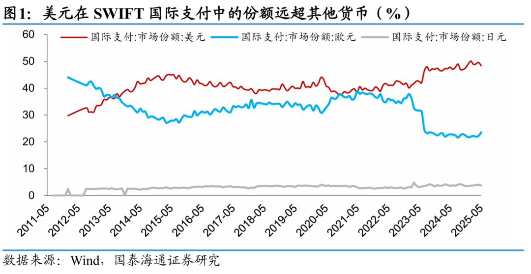 国泰海通：稳定币六大“误区 ” 稳定币的价值并非绝对稳定，而是相对稳定