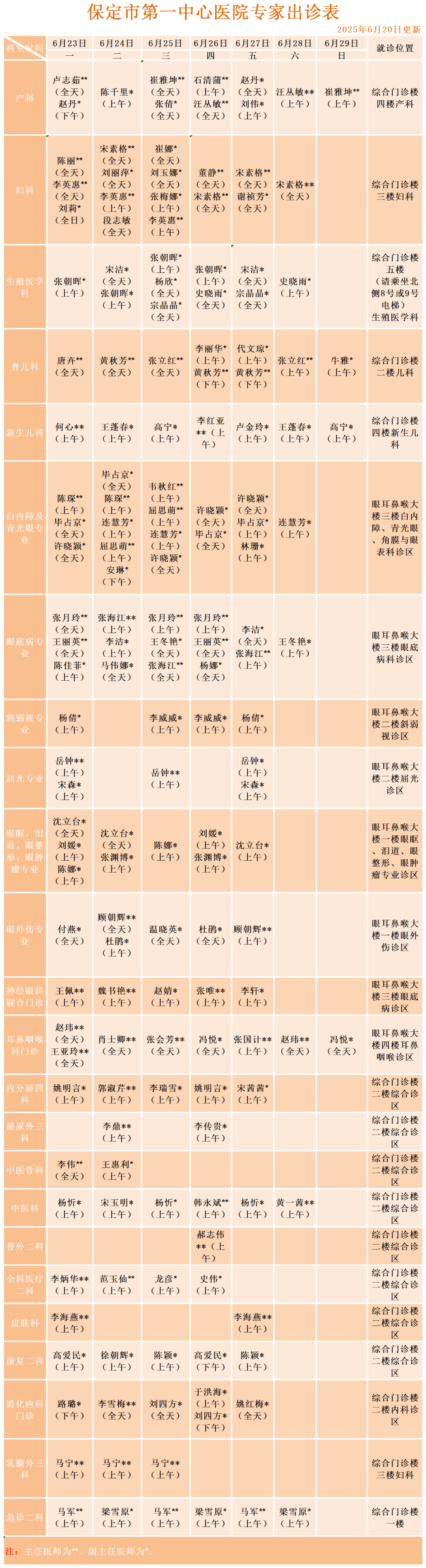 保定市第一中心医院