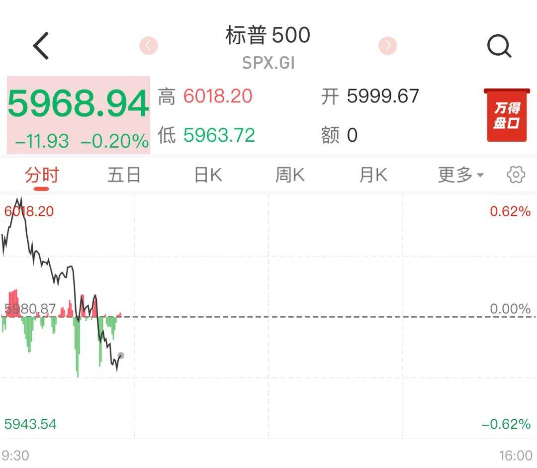 深夜，黄金直线拉升！美联储释放降息重磅信号__深夜，黄金直线拉升！美联储释放降息重磅信号