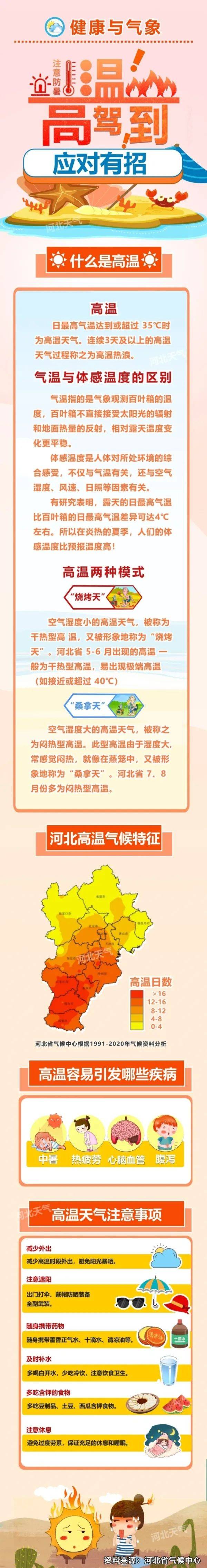 沧州海兴天气预报