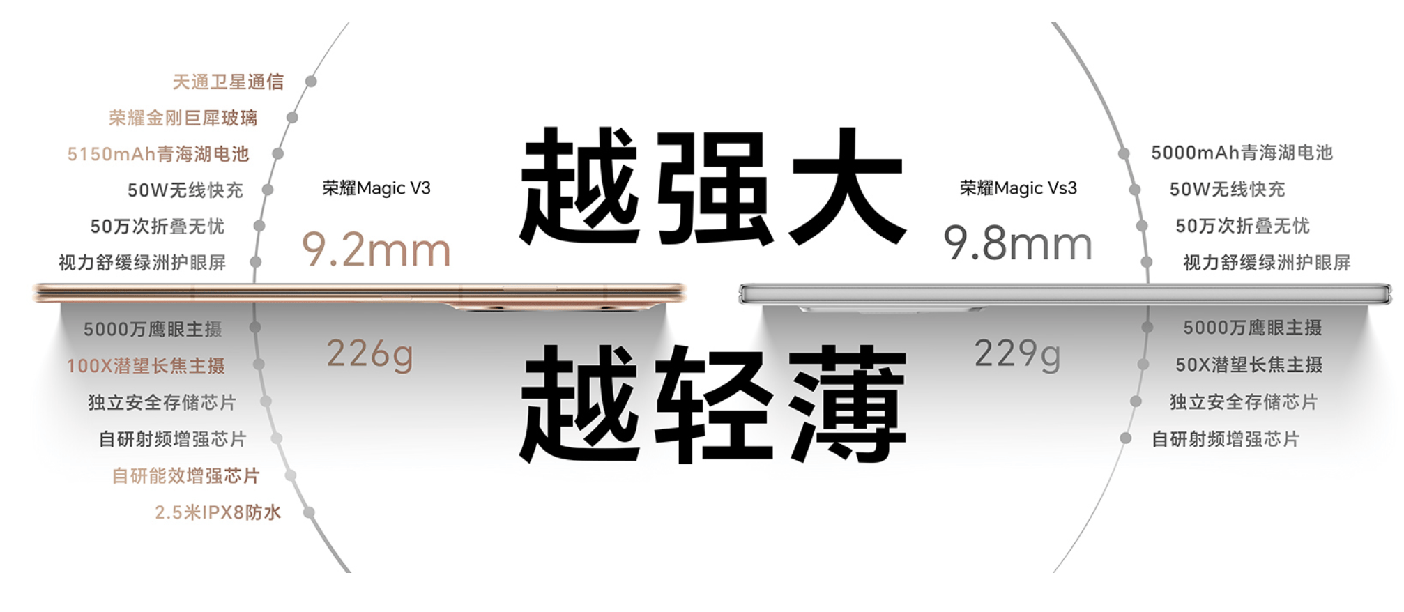 折叠屏手机一味卷轻薄，有些本末倒置了？
