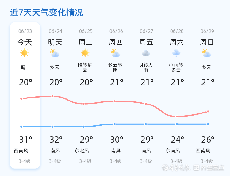 利辛的天气预报预报 利辛的天气预报预报