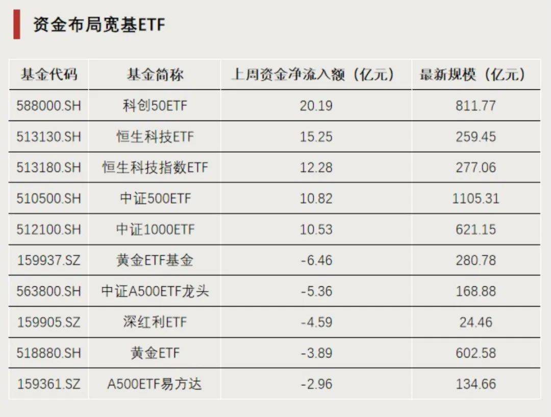 强势股回调__强势股回调买入指标