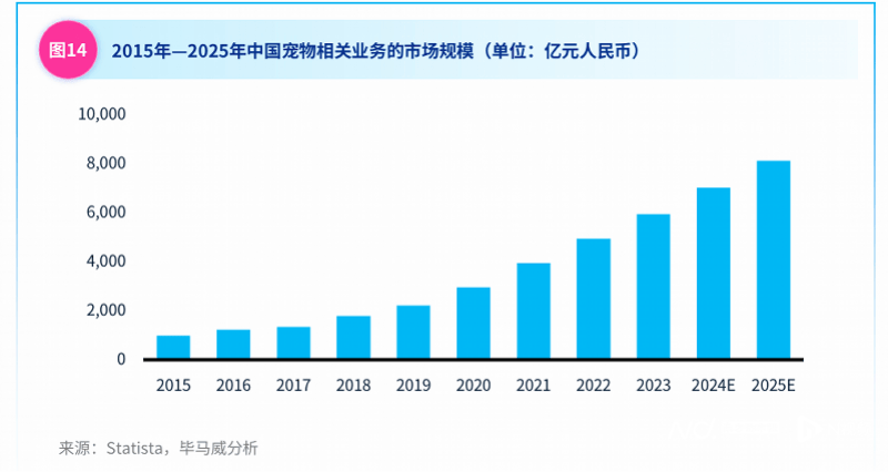 90后、高知群体成宠物消费主力，酒店文旅拓宽场景边界