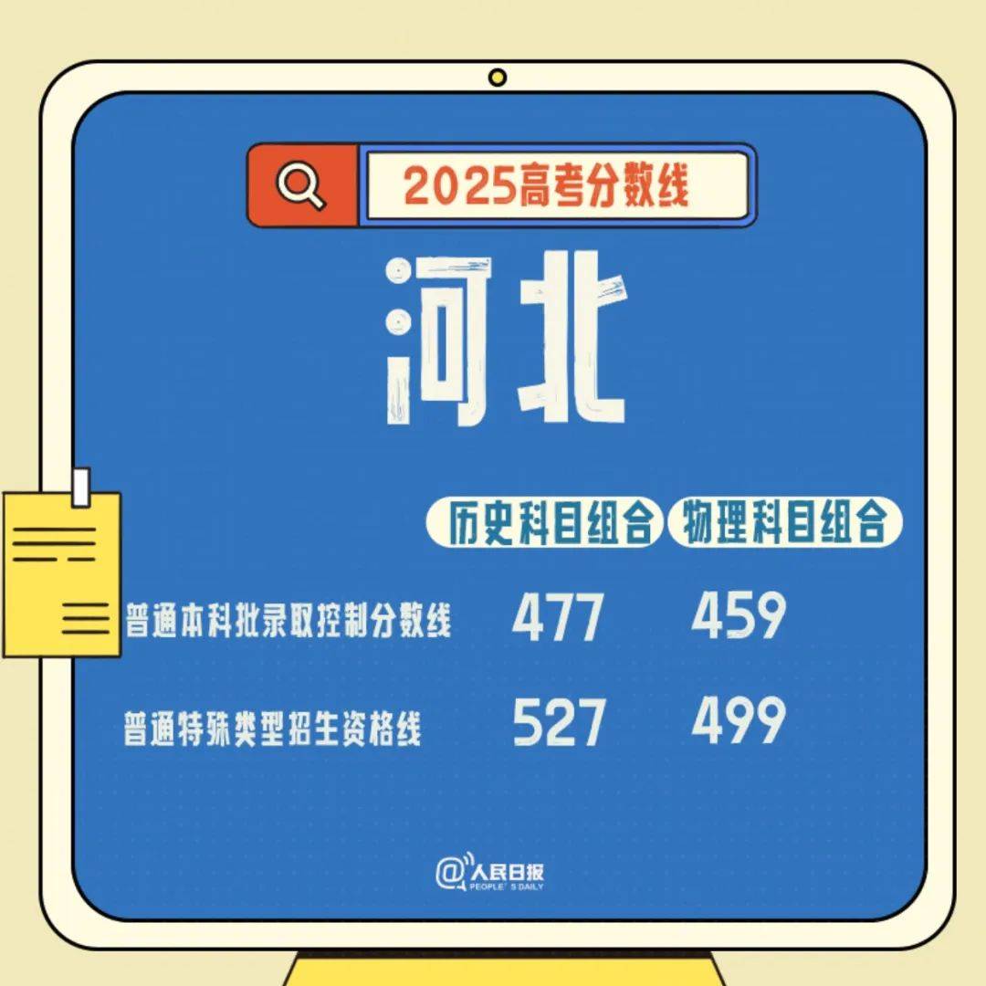 速查！多地公布高考分数线