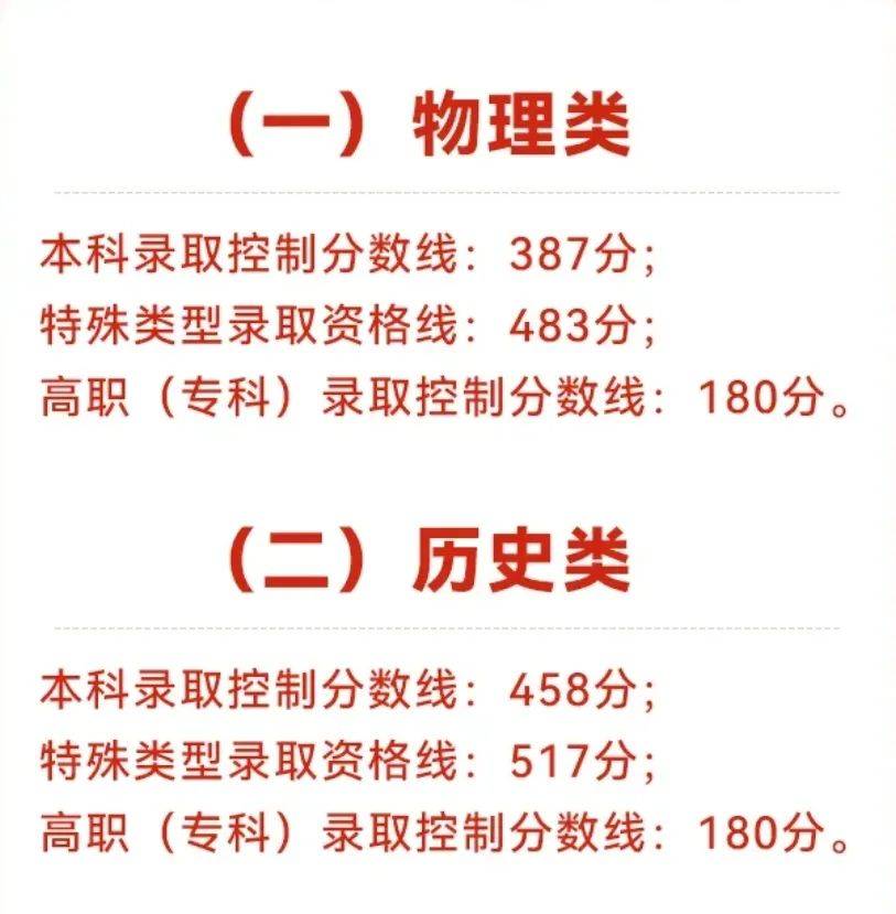全国31省份高考分数线公布