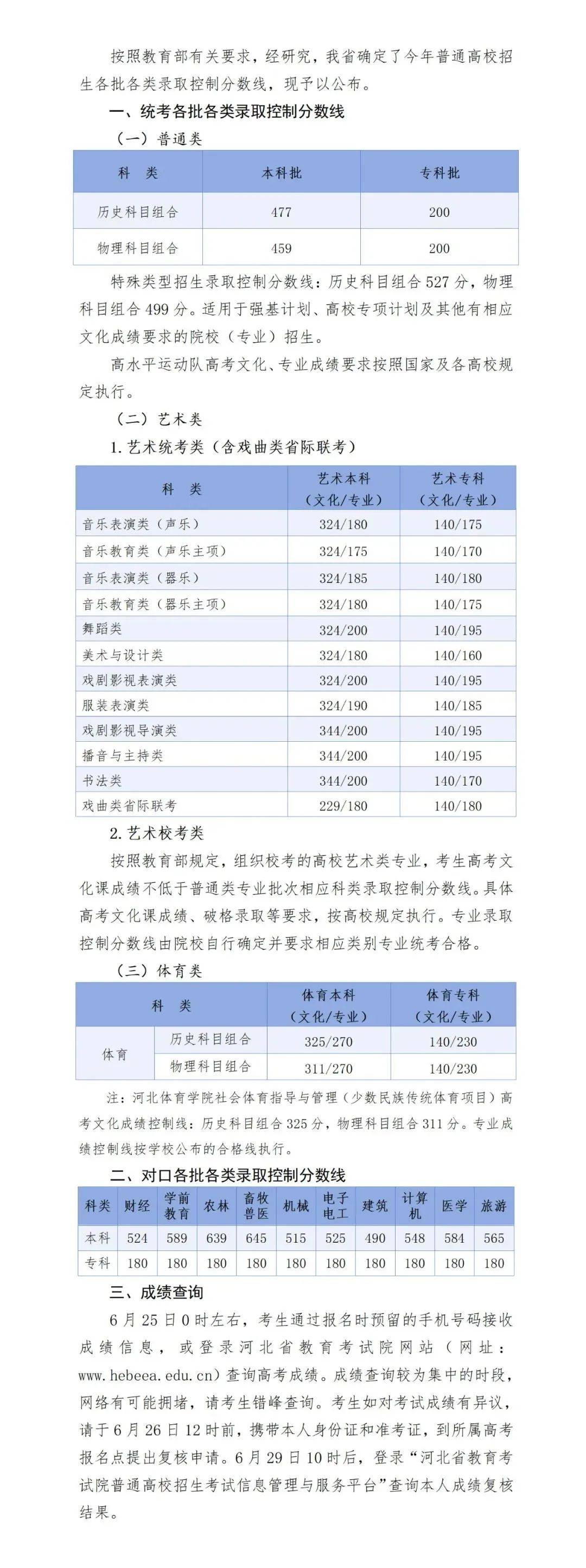 全国31省份高考分数线公布