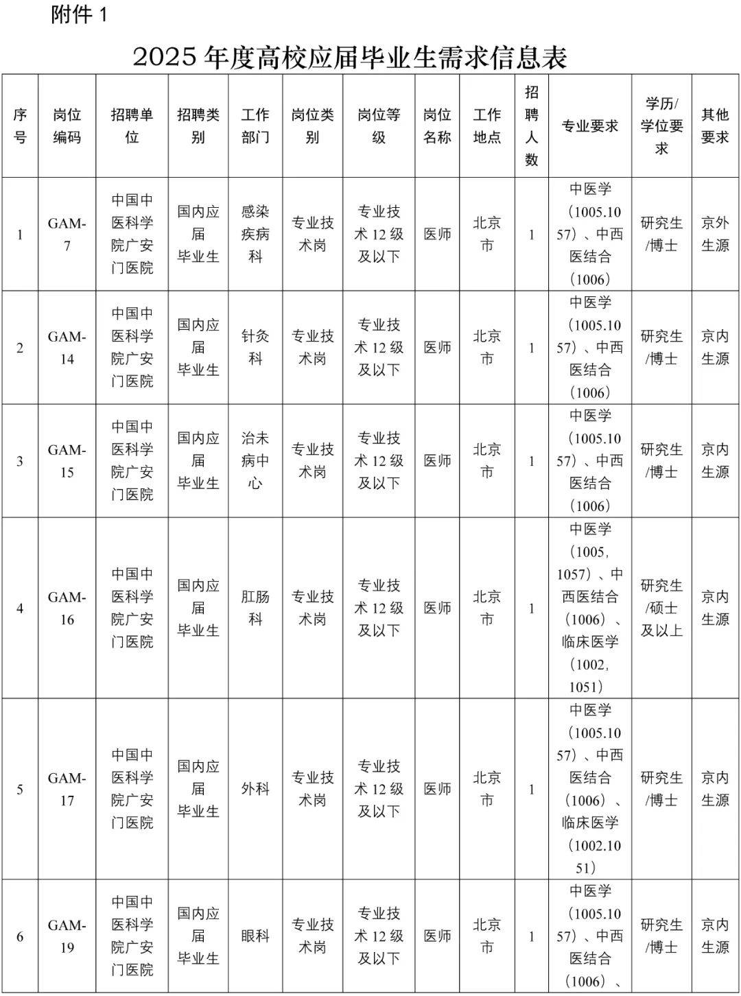 包含中国中医科学院广安门医院黄牛挂号医路轻松的词条