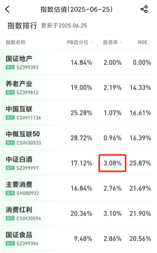 熊市可以结束