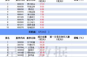 数据看盘一线游资激烈博弈诺德股份 量化资金博弈多只金融股