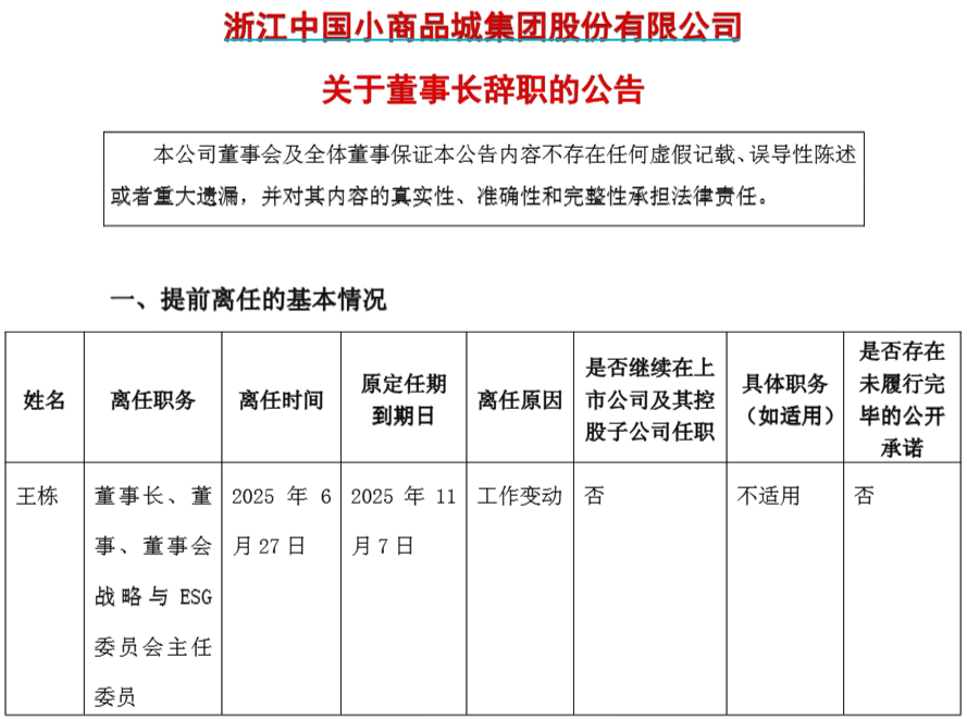董事长突然辞职！小商品城盘中跌停