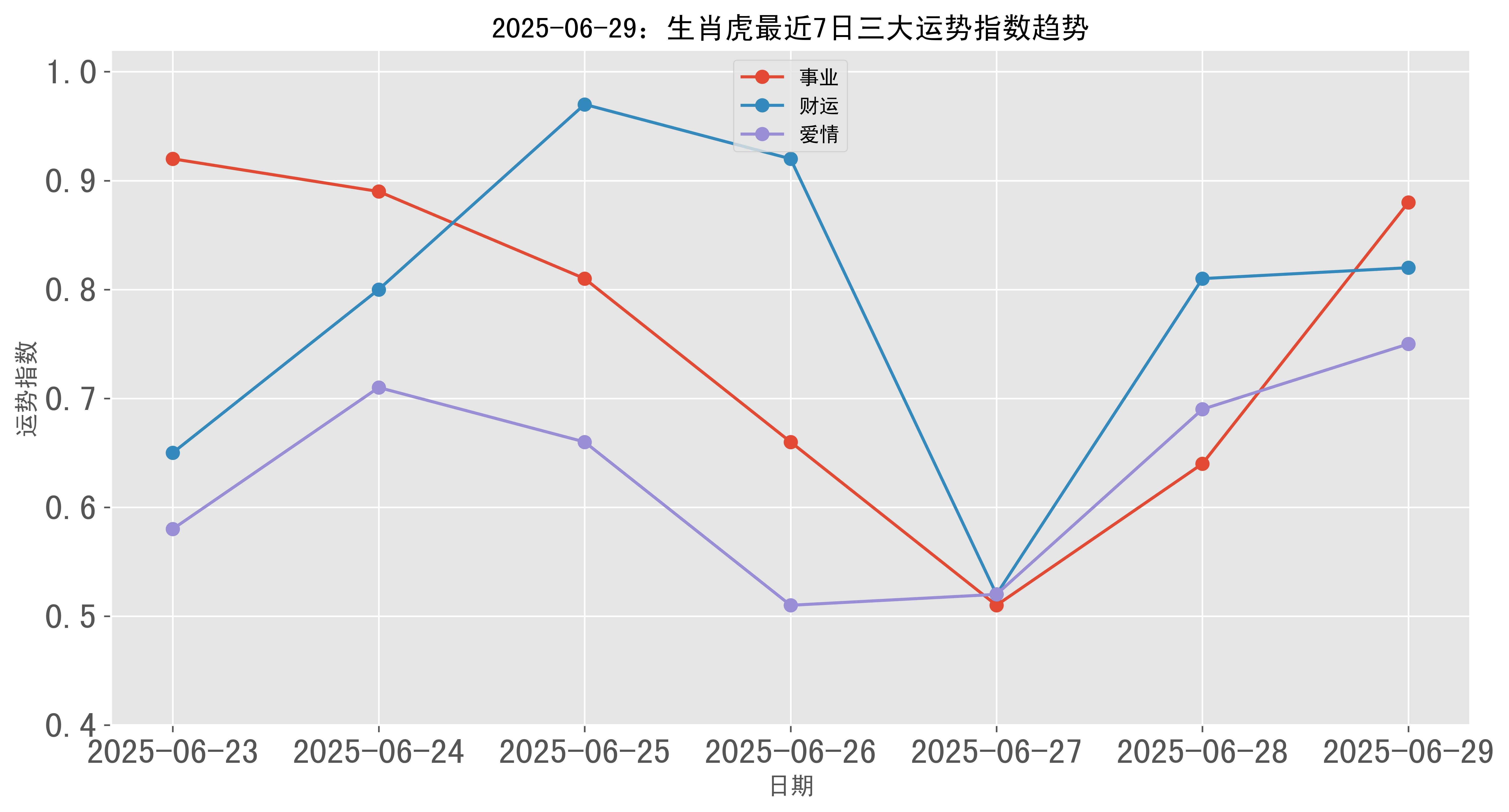 2025生肖虎六月运势(2025生肖虎六月运势如何)
