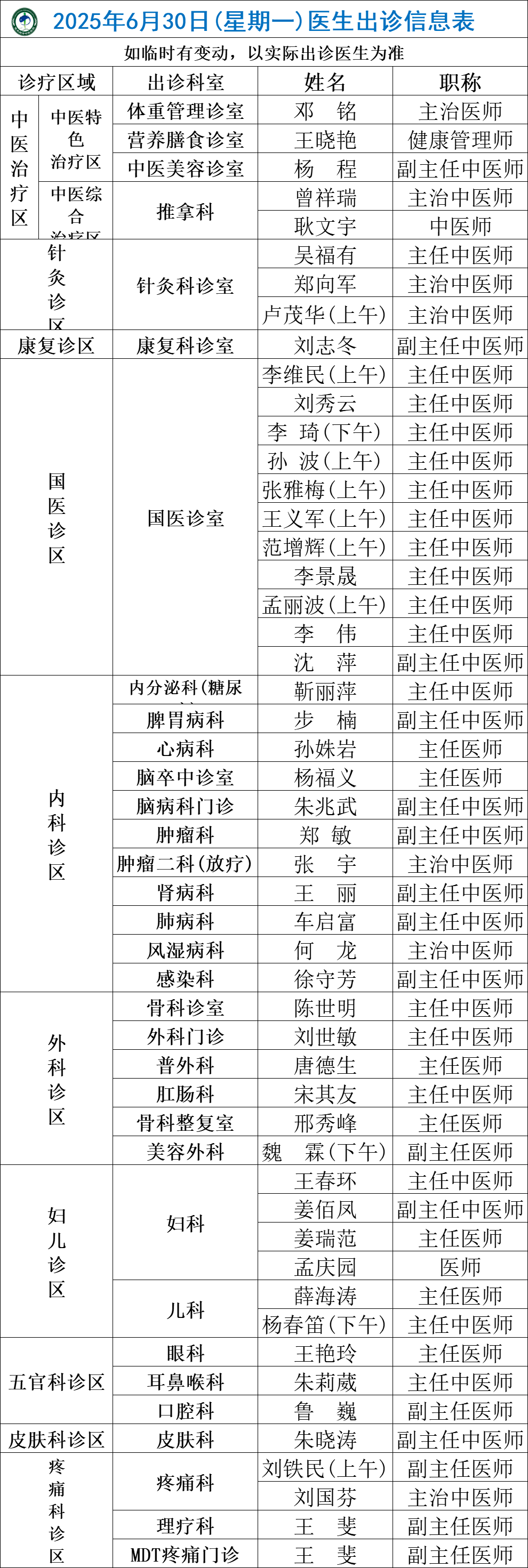 医生出诊佳木斯市中医医院及西院区2025年6月30日7月6日医生出诊表