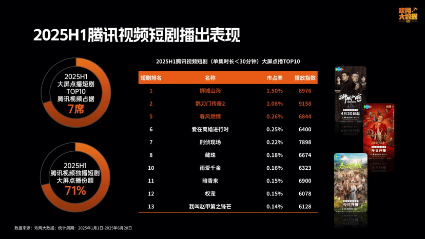 刘可颖图片:为什么越来越多知名演员拍短剧？