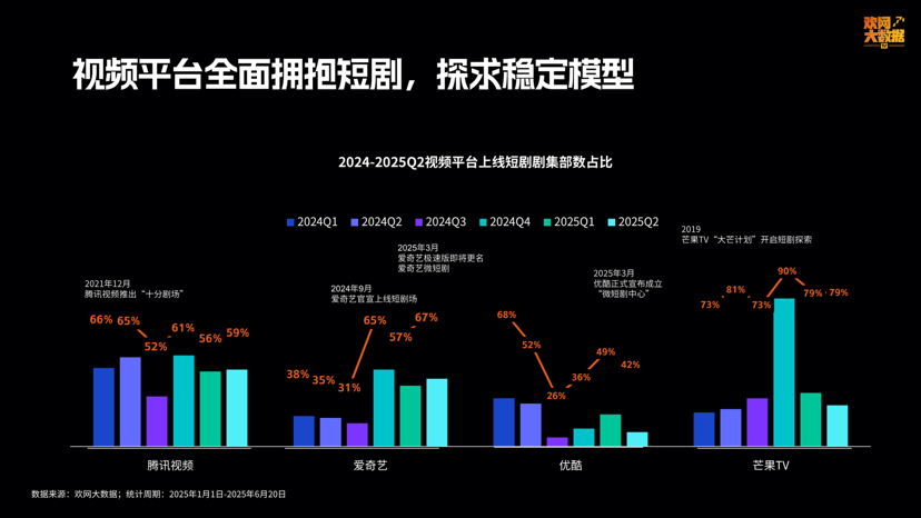 刘可颖图片:为什么越来越多知名演员拍短剧？