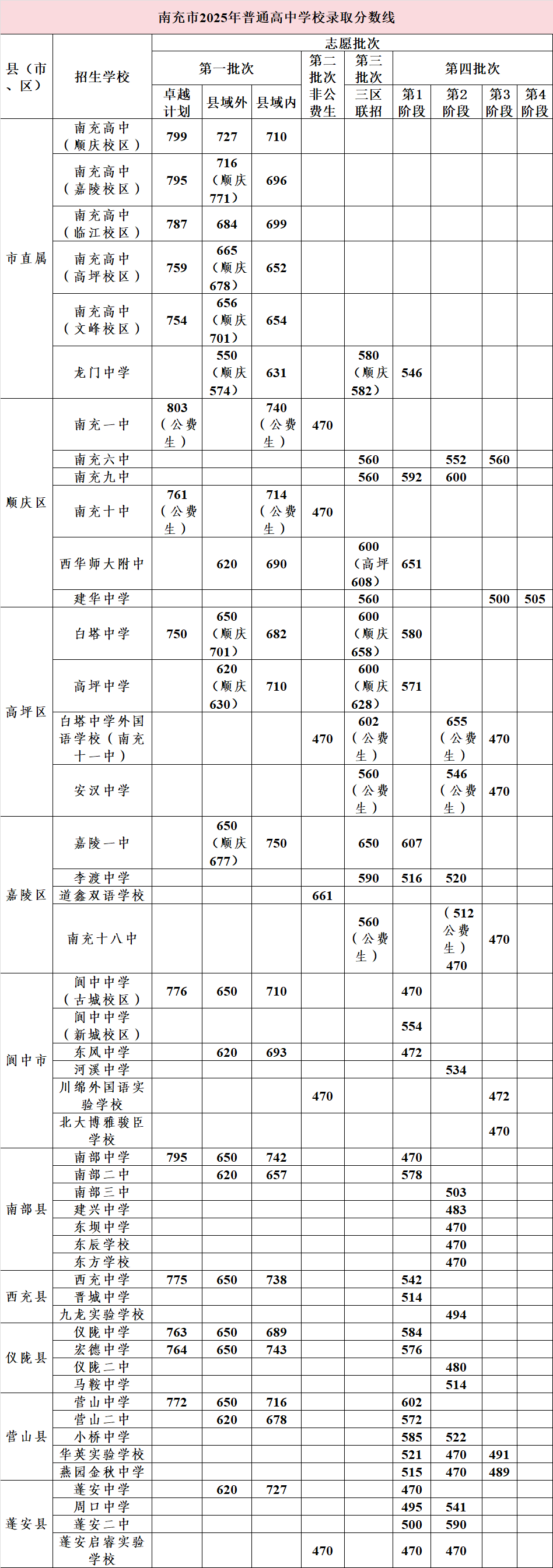 2025初中考高中总分多少_2023年初中考高中多少分能上 2025初中考高中总分多少_2023年初中考高中多少分能上 深圳热点撰文