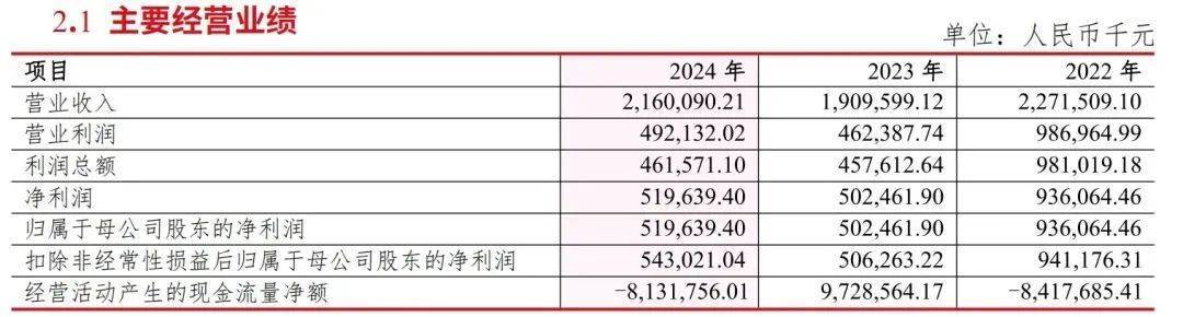空缺18个月后，“烟草系”银行迎来新掌门人，其资产总额超过1400亿元