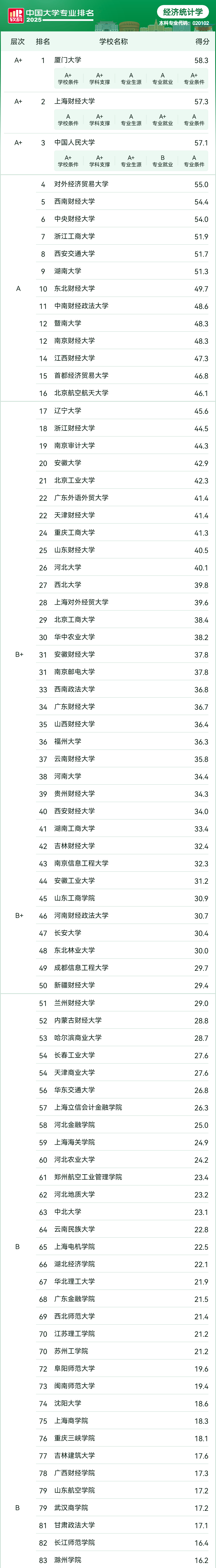 好的经济大学有哪些(好的经济大学有哪些专业)