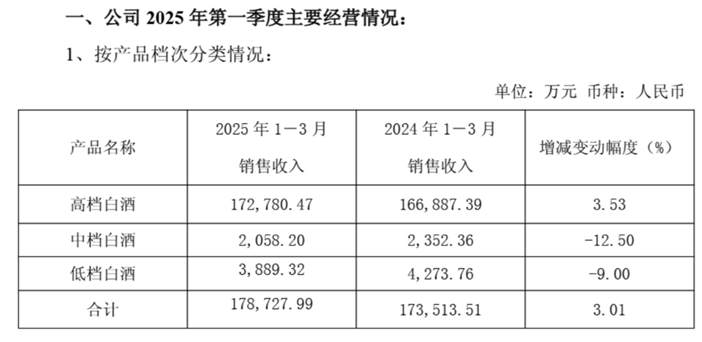 直击业绩会 | 升学季来了，办升学宴的却少了？口子窖董事长这样说