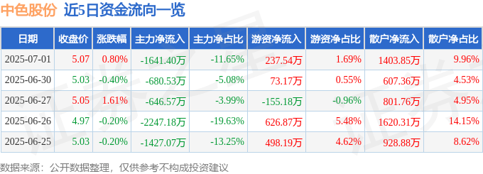 主力净卖出多说明什么__主力净买净卖指标