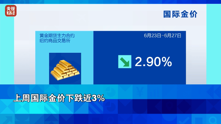 重生六月栖栖:金价、油价，双双大跌！