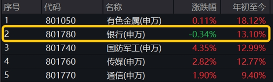 _ETF日报｜一则消息，突然飙升！创新药迎“DeepSeek时刻”，银行王者归来，金融科技风云突变_ETF日报｜一则消息，突然飙升！创新药迎“DeepSeek时刻”，银行王者归来，金融科技风云突变