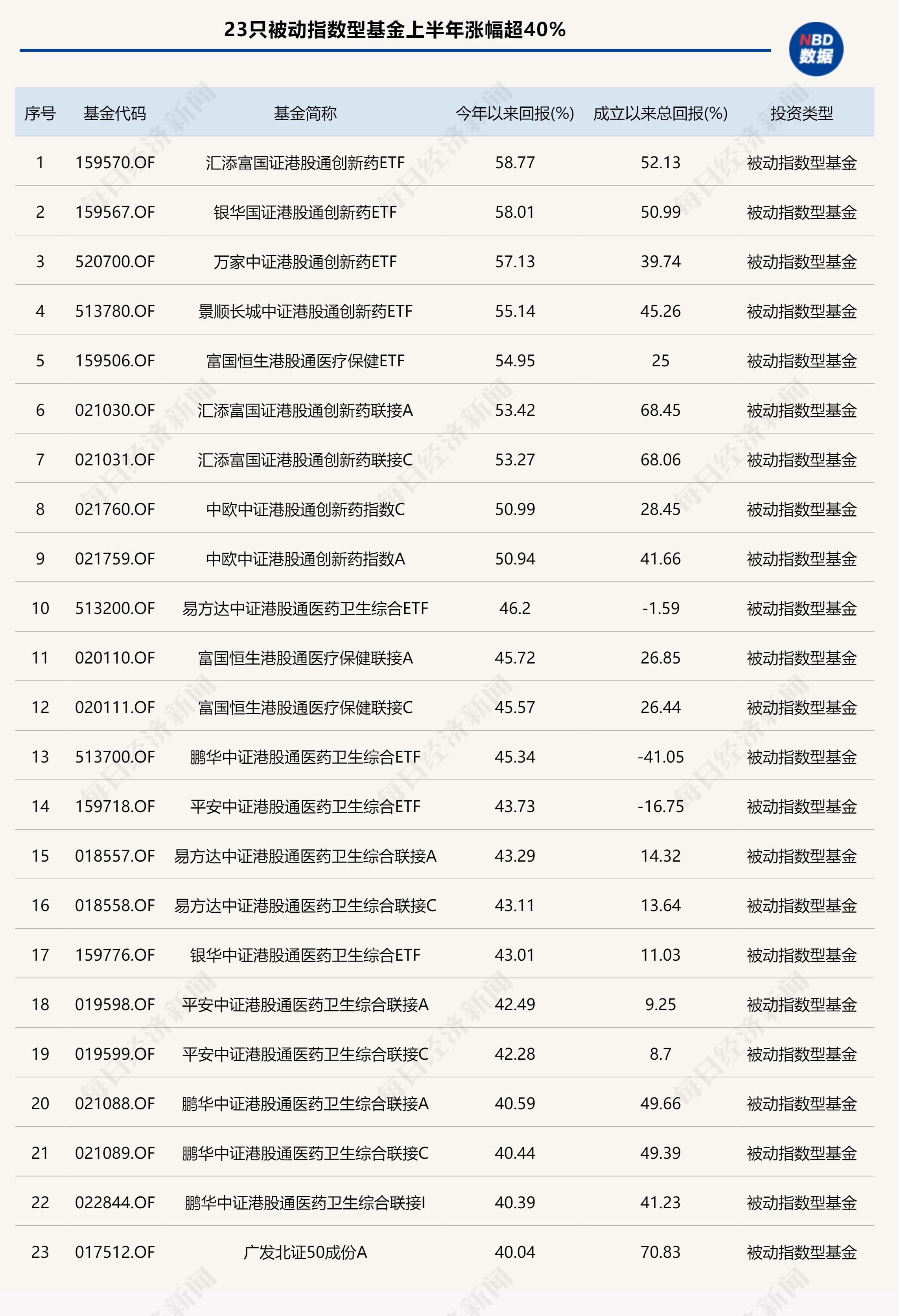基金业绩网__基金业绩排行查询
