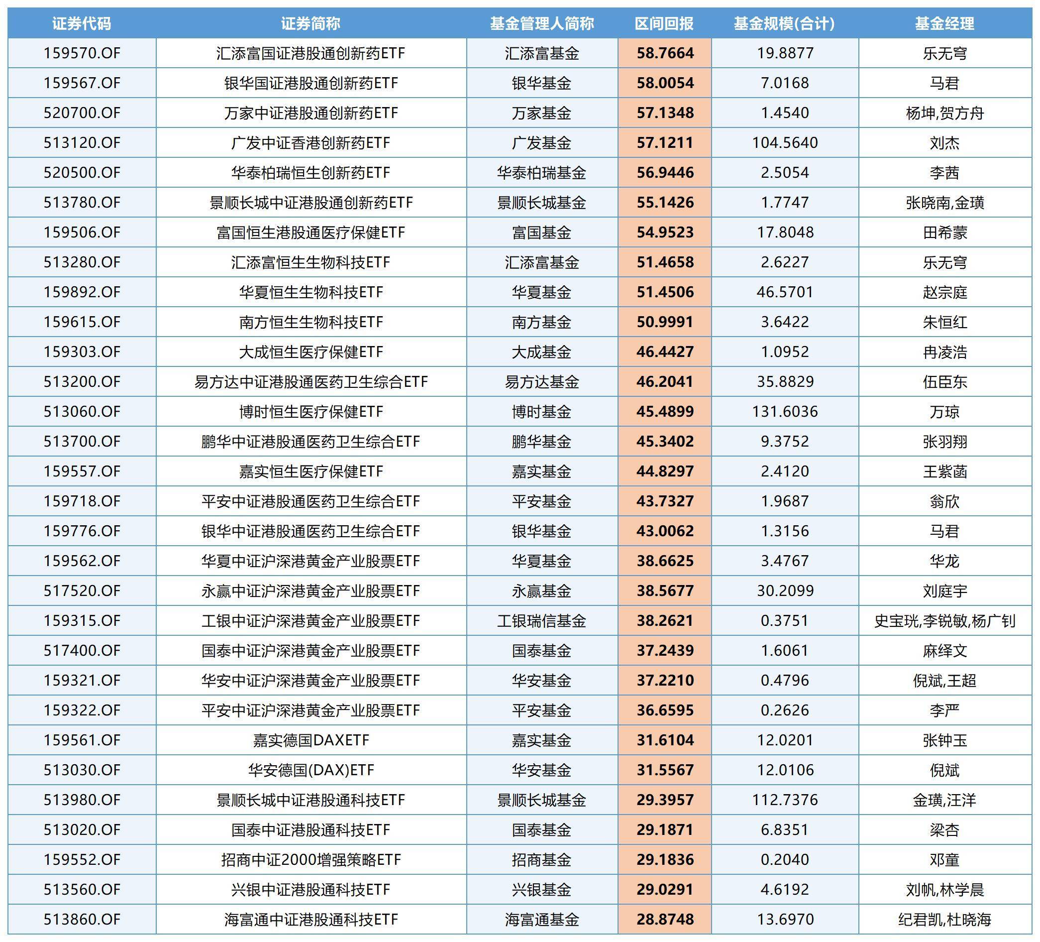 _公募“中考”成绩单出炉：近九成基金达到正收益，医药板块爆发_公募“中考”成绩单出炉：近九成基金达到正收益，医药板块爆发