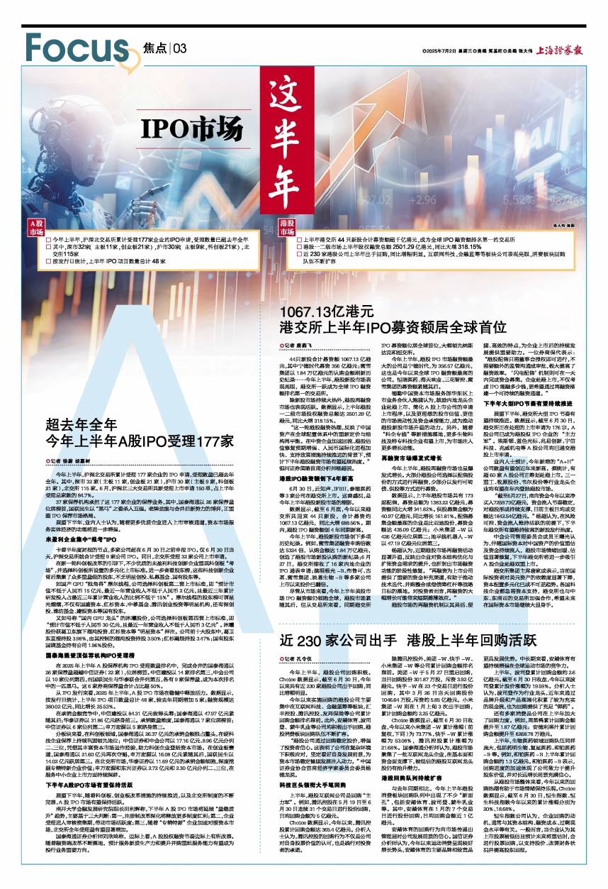 IPO市场一直在过去六个月中