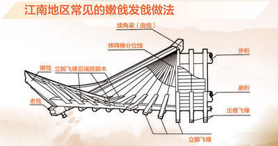 抱上鱼尾巴后:一角飞檐载风华（文化中国行·华夏博物之旅·传统建筑）