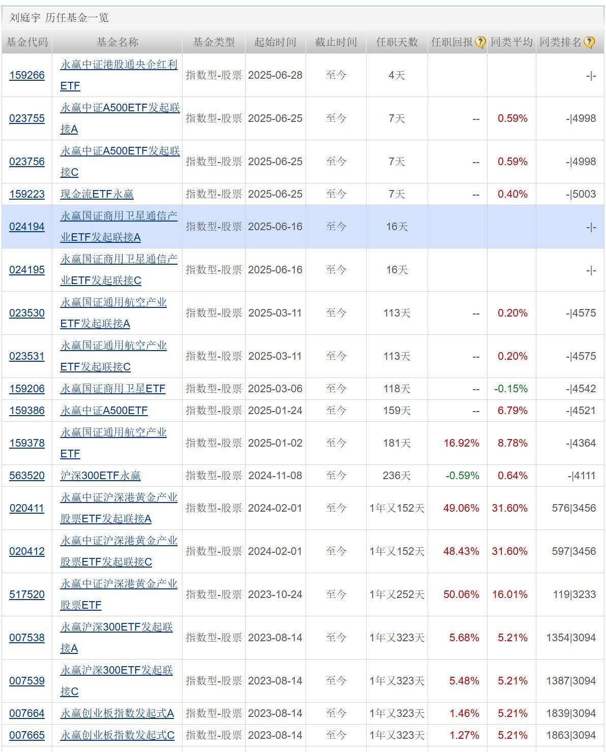 哪种分红方式会增加基金份额__基金拟实施分红