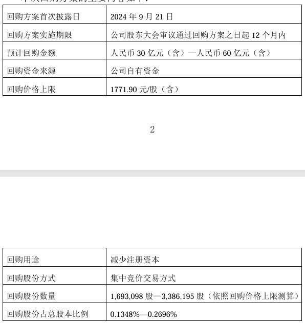 回购茅台酒_茅台回购价格_