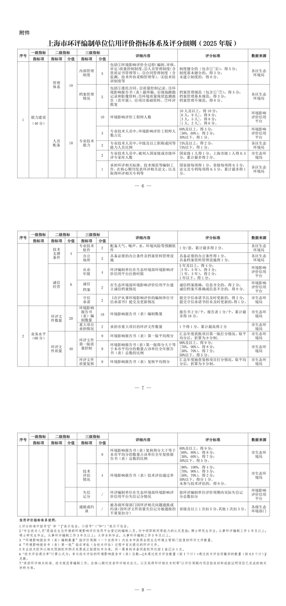 环评考试题型及评分=环评期末考试题及试卷