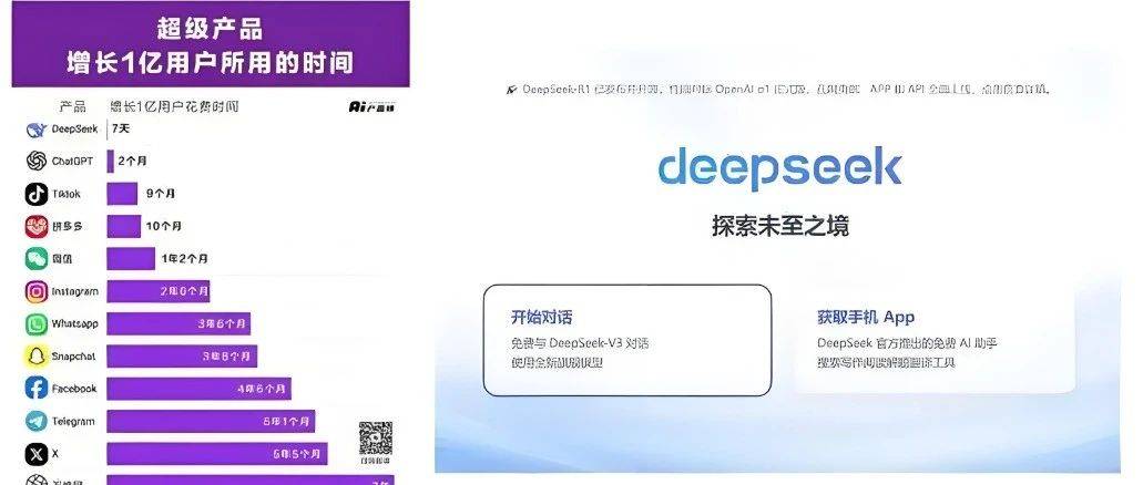 【干货】如何用DeepSeek自动生成数据分析报告?_进行_用户_图表