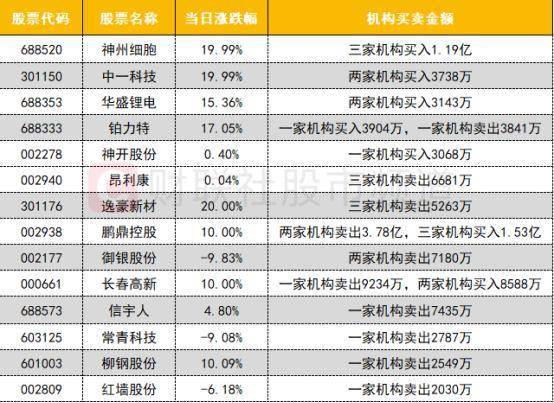红楼之成为贾敏:数据看盘机构大幅减仓PCB概念股 游资、量化活跃度逆势下降