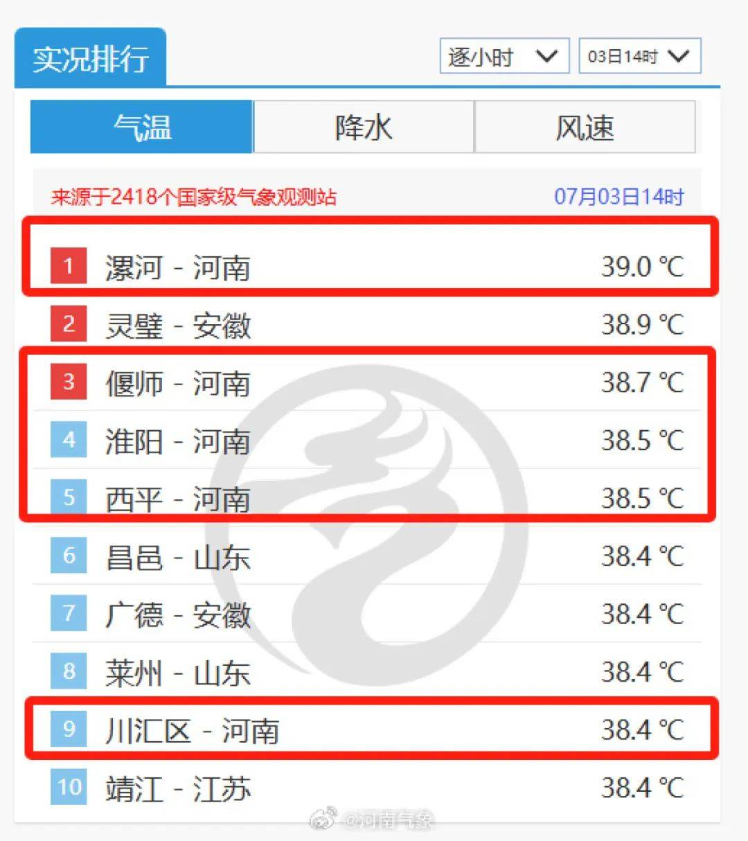 漯河郾城天气预报预报