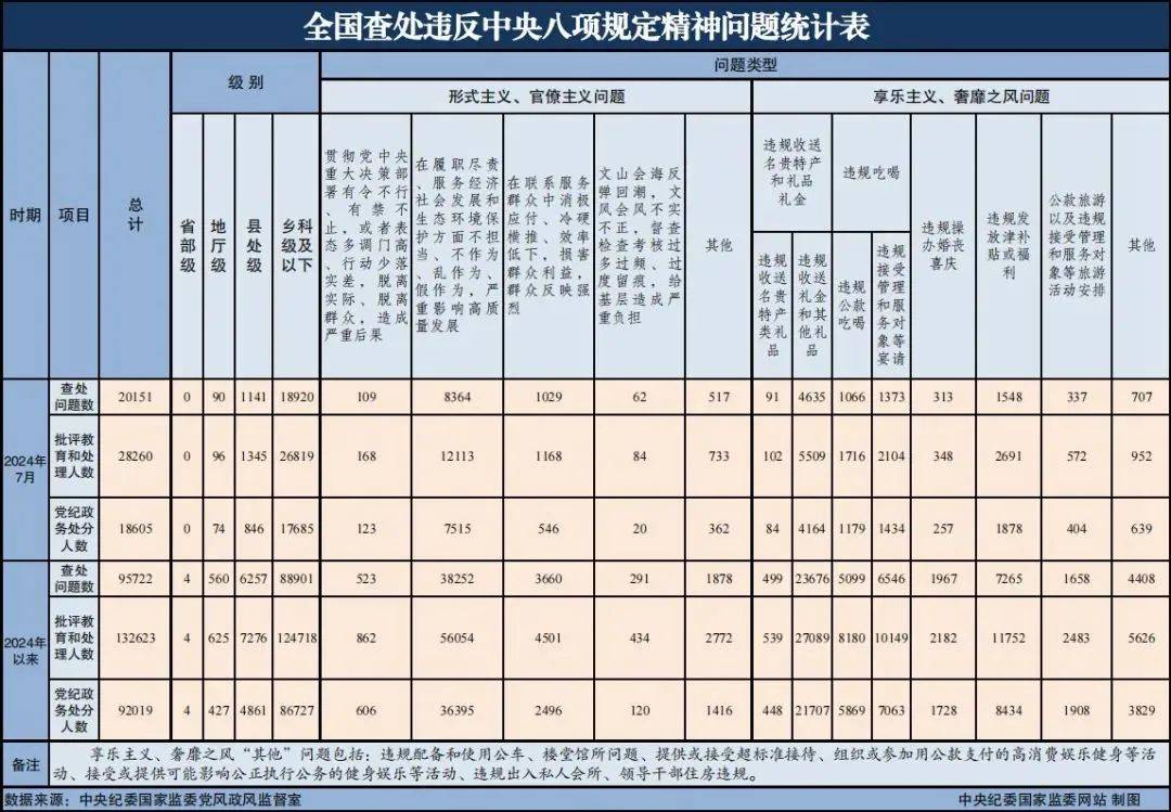 妾河里的石头:学习 | 一文读懂中央八项规定及中央八项规定精神