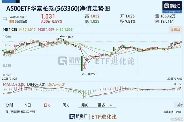 猴哥112有用吗_大园满前行112讲义_