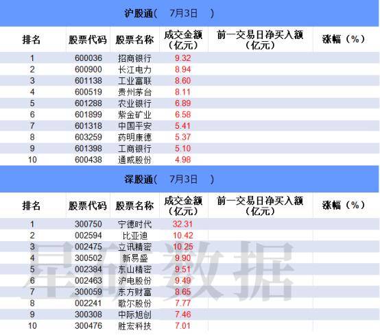 红楼之成为贾敏:数据看盘机构大幅减仓PCB概念股 游资、量化活跃度逆势下降