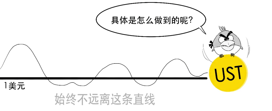 稳定币咋稳定的？为啥这款玩脱啦？