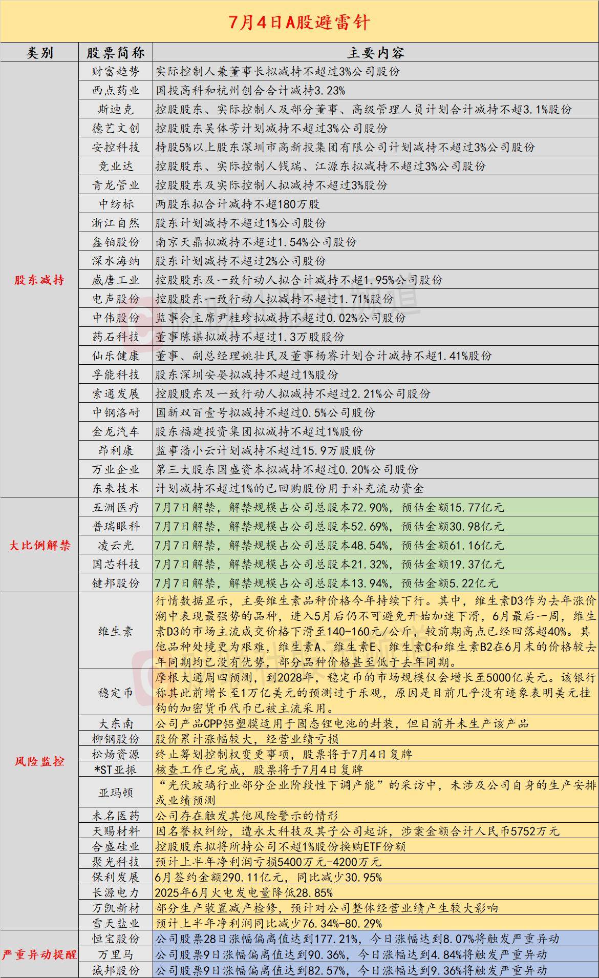 7月4日的闪电投资：8天6板受欢迎的股票使您想起