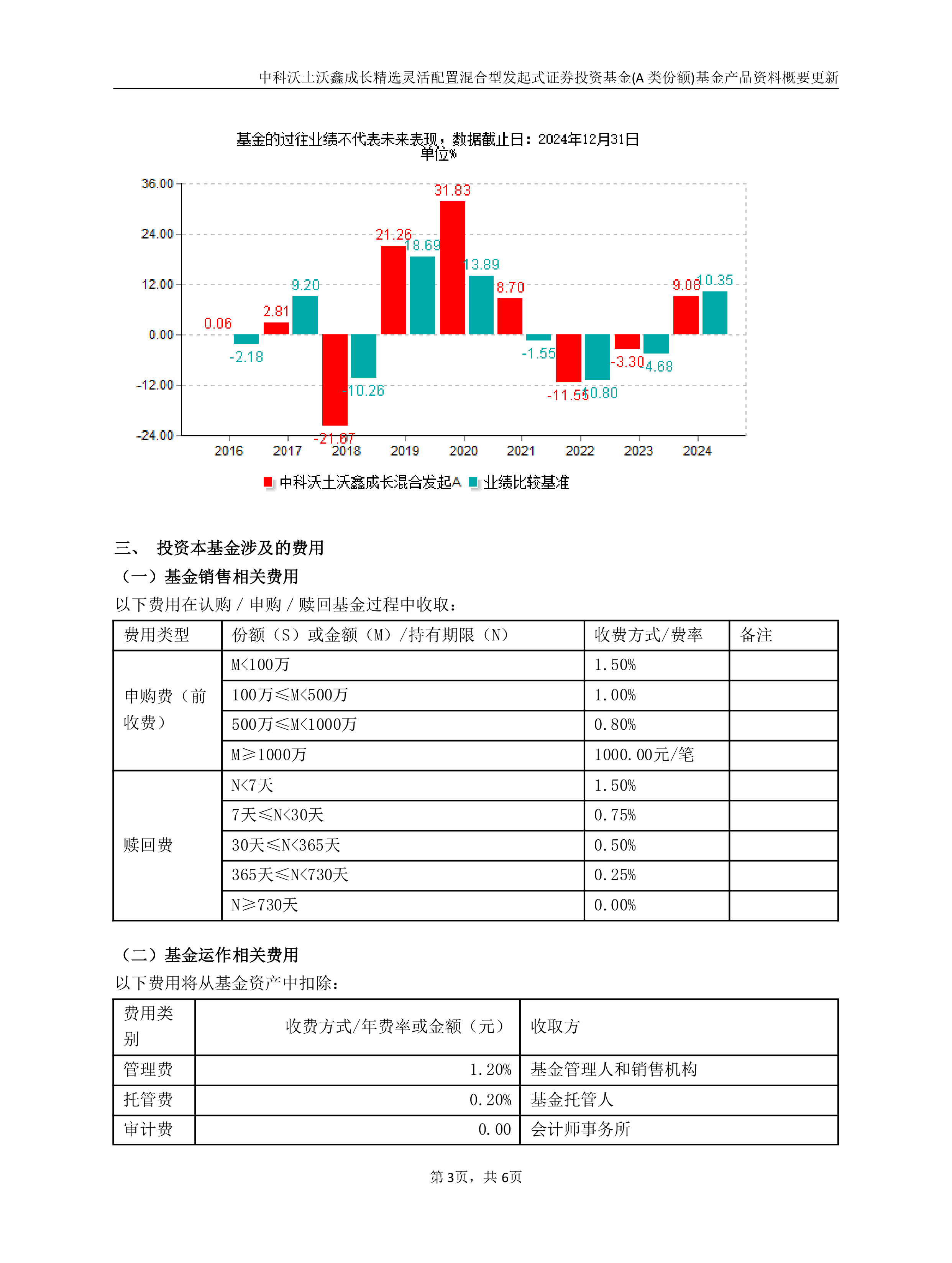 沃森生物股票分析