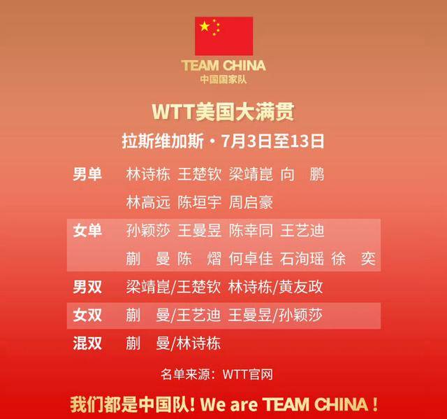 2025年WTT美国大满贯：中国乒乓球队主力阵容与赛前期待