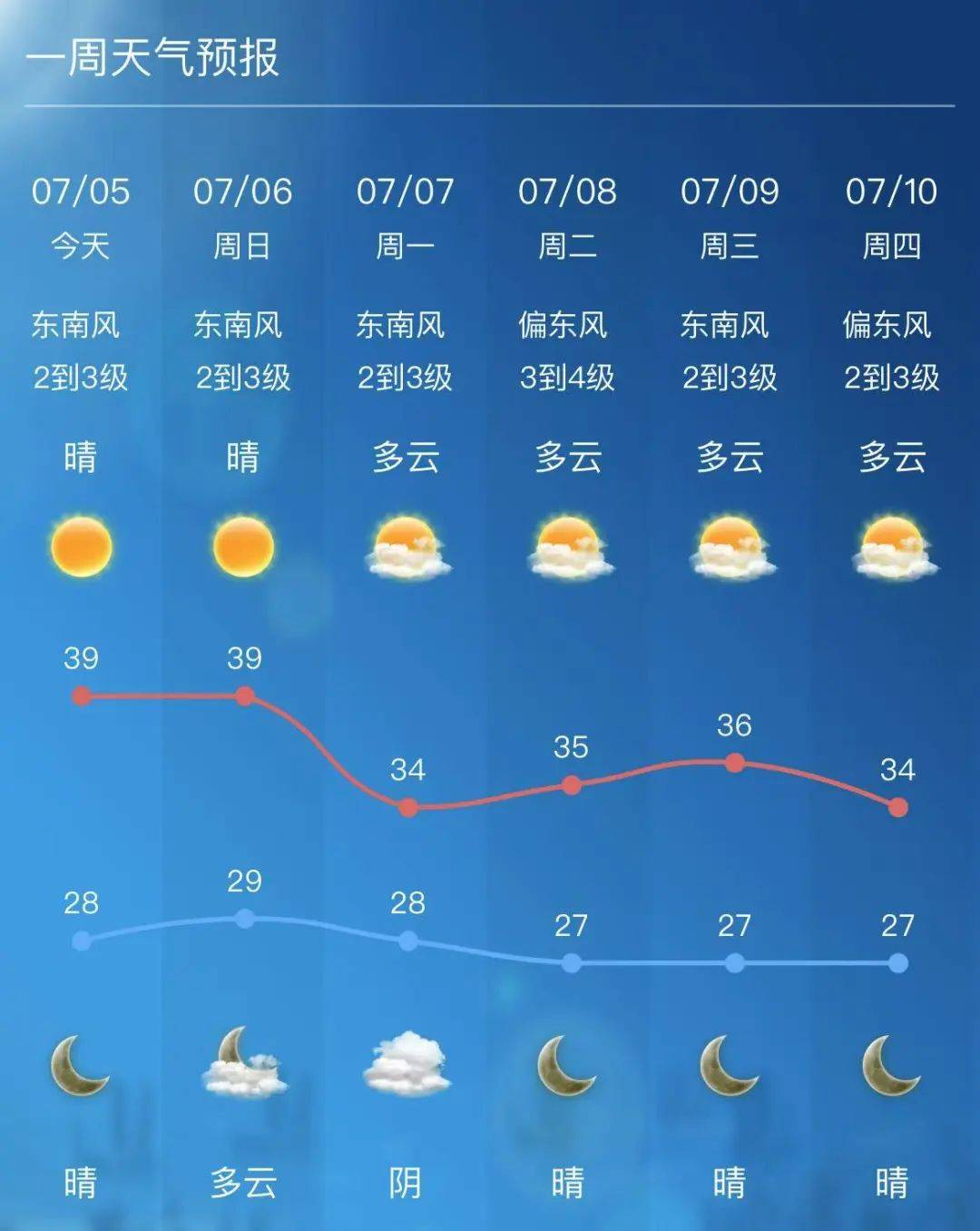 无锡未来一周天气预报