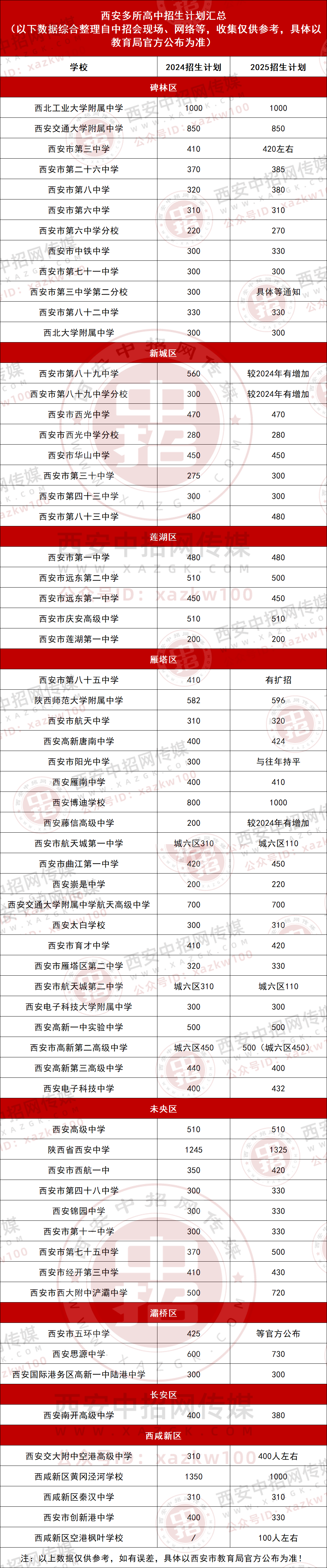 西安高中资料！全科汇总，高考考点明确的简单介绍